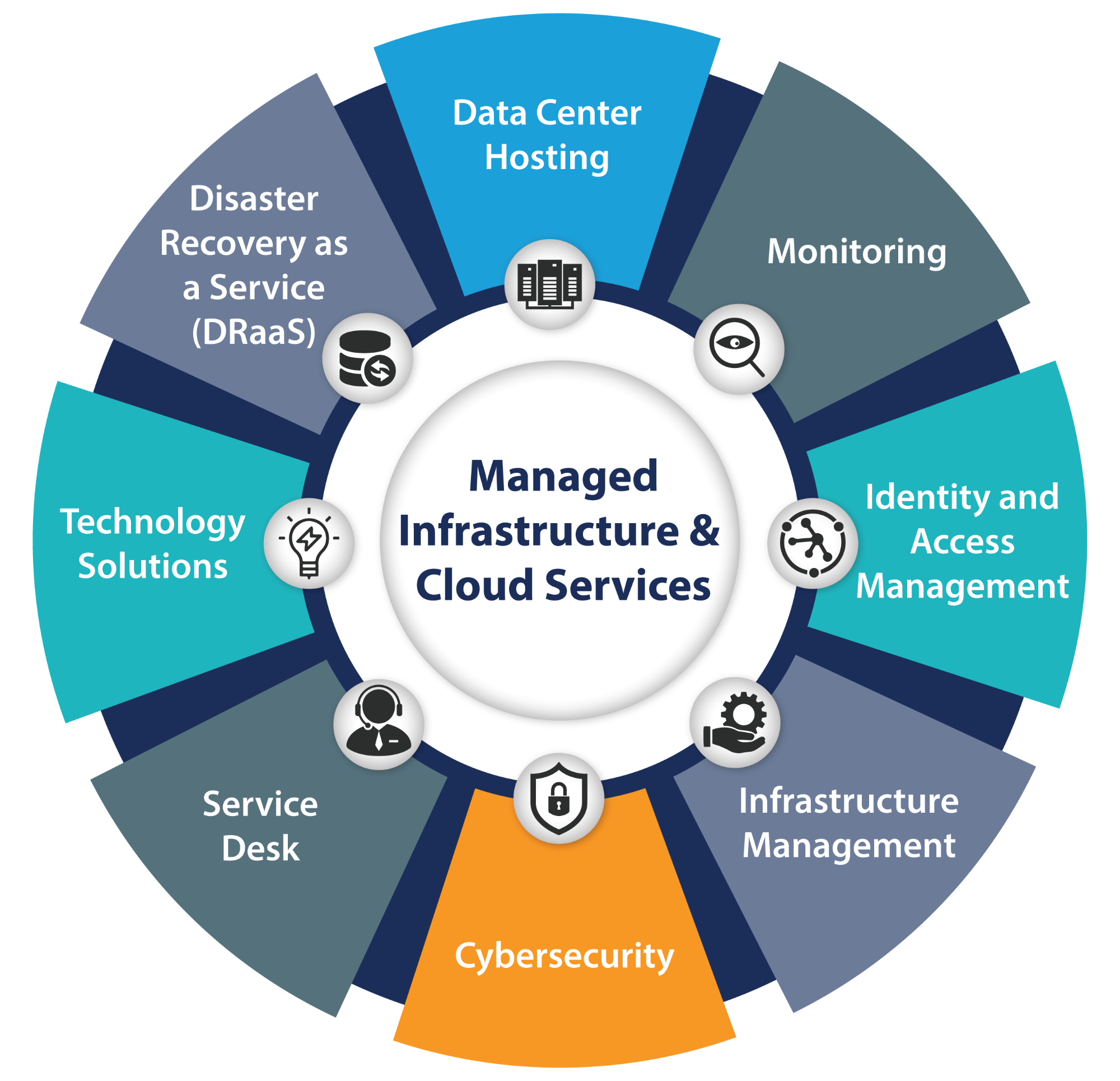 it-infrastructure-assessment-service